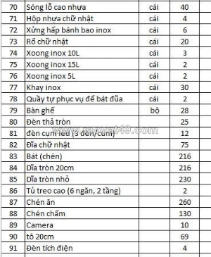 Cần sang nhượng thanh lí đồ nhà hàng dimsum – quận 5