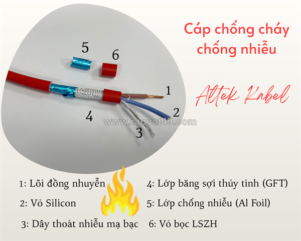 ~/Img/2026/1/cap-tin-hieu-bao-chay-chong-chay-chong-nhieu-altek-kabel-01.png