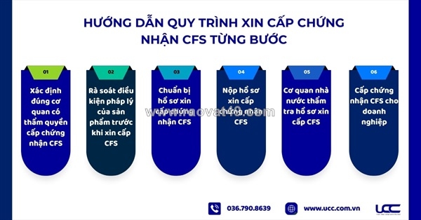~/Img/2026/1/huong-dan-xin-cap-chung-nhan-cfs-dieu-kien-ho-so-va-quy-trinh-02.jpg