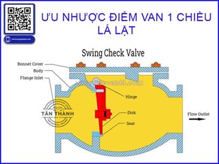 Tân thành cung cấp van 1 chiều lá lật hàng nhập khẩu chất lượng cao