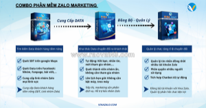 Tìm khách bất động sản: làm đúng hệ thống hay mãi chờ khách tự tới?