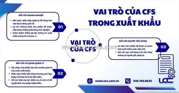 ~/Img/2026/1/vai-tro-chung-nhan-cfs-trong-xuat-khau-va-luu-thong-hang-hoa-02.jpg