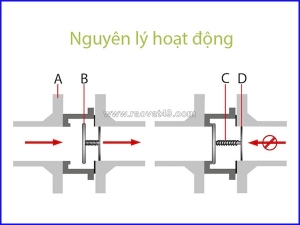 Van nước 1 chiều có những ưu nhược điểm nà