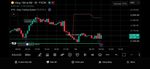 🔥 1 ngày thực chiến scalping cùng bộ chỉ báo ets!