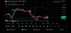 🔥 1 ngày thực chiến scalping cùng bộ chỉ báo ets!