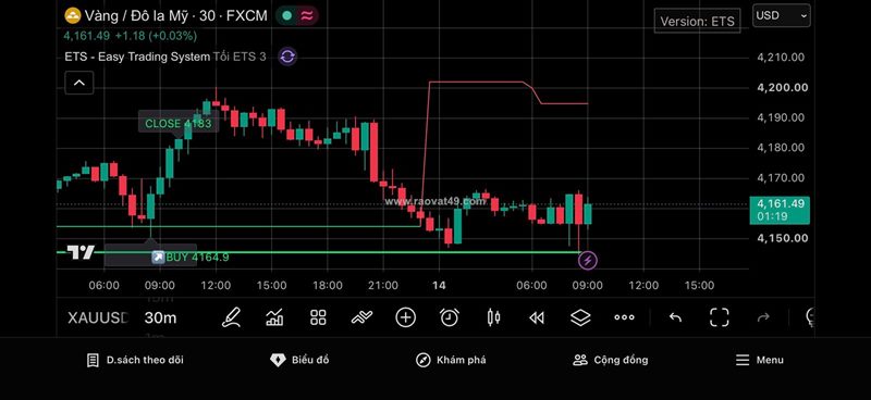 🔥 1 ngày thực chiến scalping cùng bộ chỉ báo ets!