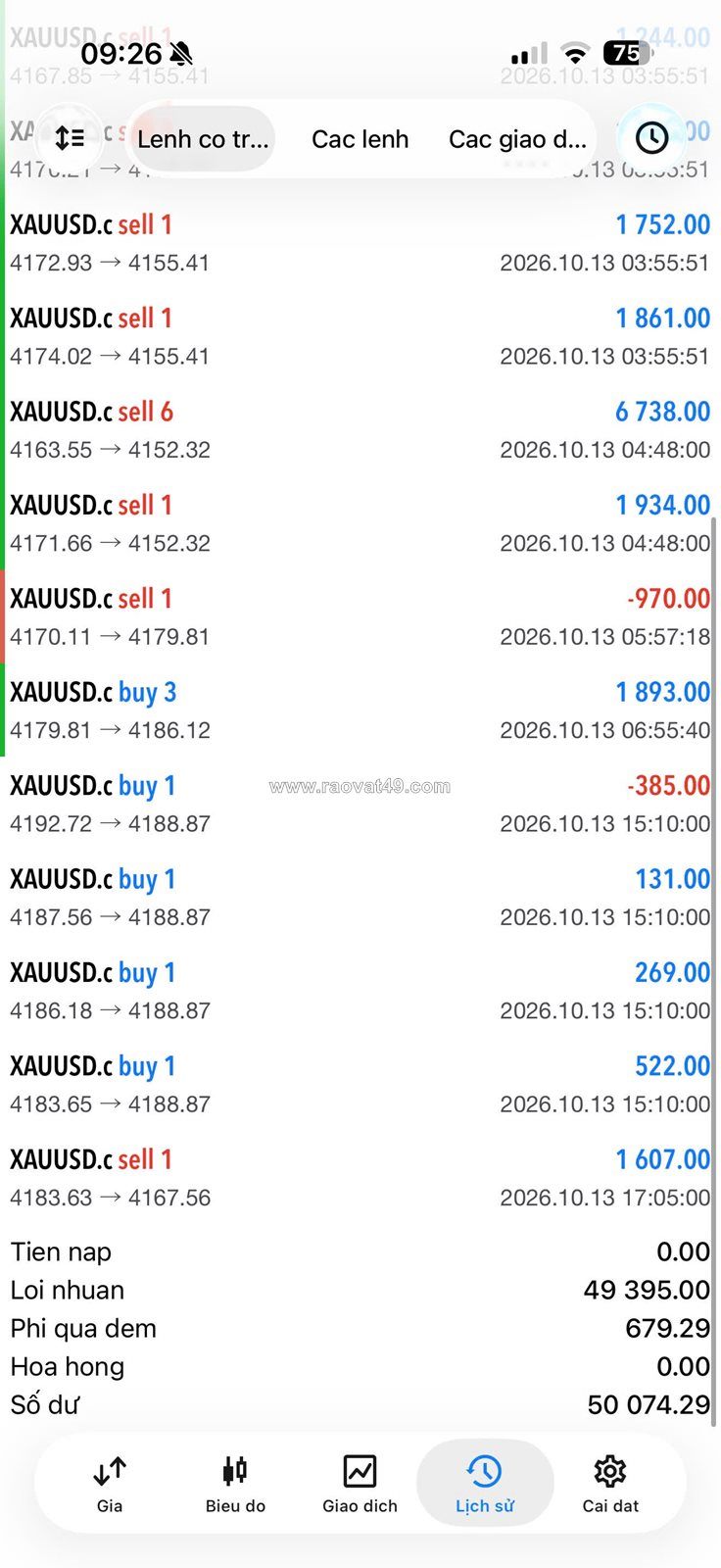 🔥 1 ngày thực chiến scalping cùng bộ chỉ báo ets!