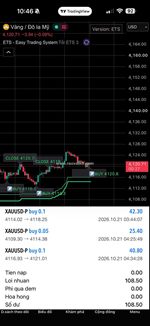 🔥 chỉ báo ets – bảo bối lọc nhiễu & tối ưu entry dành cho trader 🔥