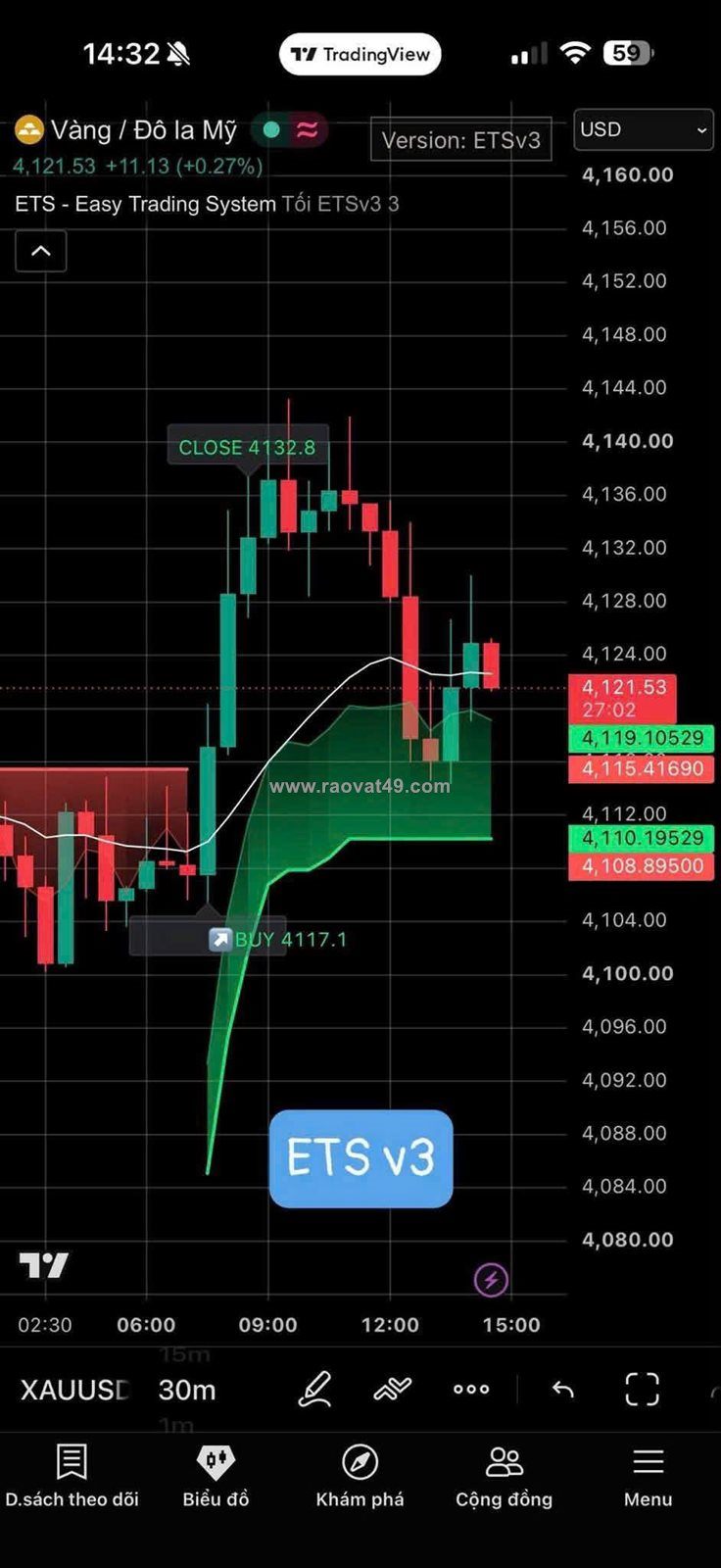 🔥 chỉ báo ets – bảo bối lọc nhiễu & tối ưu entry dành cho trader 🔥
