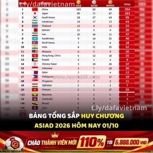 Bảng tổng sắp huy chương asiad 2026 – cập nhật 01/10