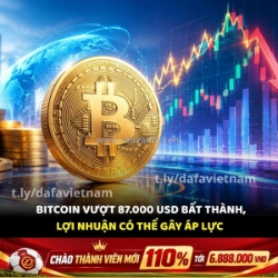 Bitcoin bị từ chối ở 87.000 usd – áp lực chốt lời đang tăng?