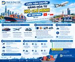 Cước vận chuyển hàng hóa hồ chí minh đi gdynia