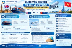 Cước vận chuyển từ anh về việt nam bằng đường biển, đường không