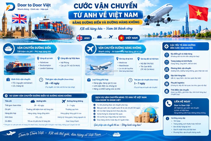 Cước vận chuyển từ anh về việt nam bằng đường biển, đường không