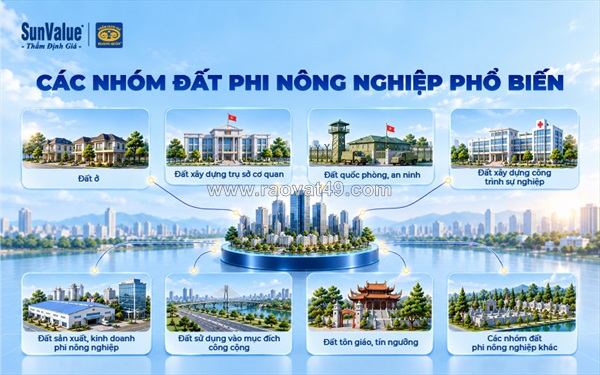 Đất phi nông nghiệp có thời hạn sử dụng lâu dài không?