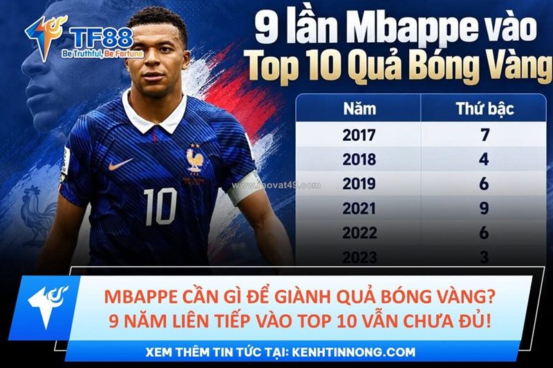 Mbappe cần gì để giành quả bóng vàng? 9 năm liên tiếp vào top 10 vẫn chưa đủ!