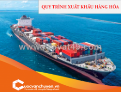Quy trình xuất khẩu hàng hóa