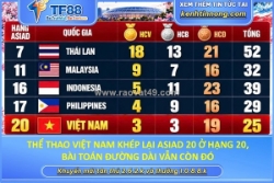Thể thao việt nam khép lại asiad 20 ở hạng 20, bài toán đường dài vẫn còn đó