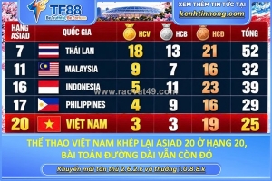 Thể thao việt nam khép lại asiad 20 ở hạng 20, bài toán đường dài vẫn còn đó