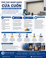 Thủ tục nhập khẩu cửa cuốn