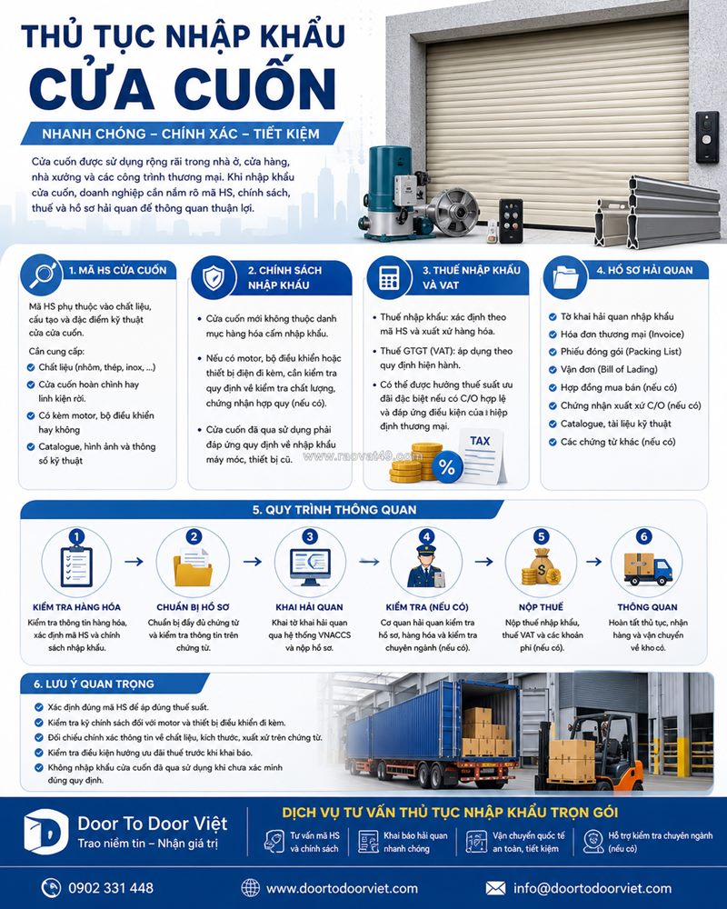 Thủ tục nhập khẩu cửa cuốn