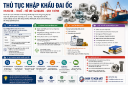 Thủ tục nhập khẩu đai ốc