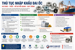 Thủ tục nhập khẩu đai ốc