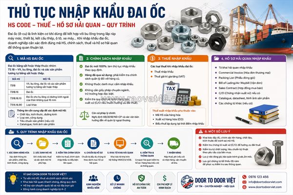 Thủ tục nhập khẩu đai ốc