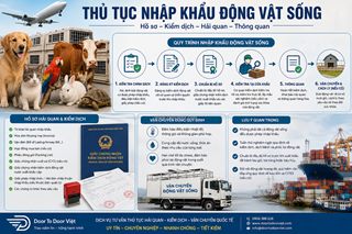 Thủ tục nhập khẩu động vật sống