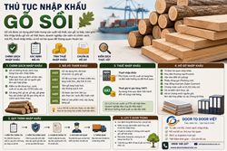 Thủ tục nhập khẩu gỗ sồi