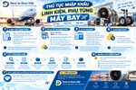 Thủ tục nhập khẩu linh kiện phụ tùng máy bay