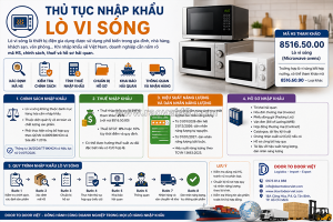 Thủ tục nhập khẩu lò vi sóng