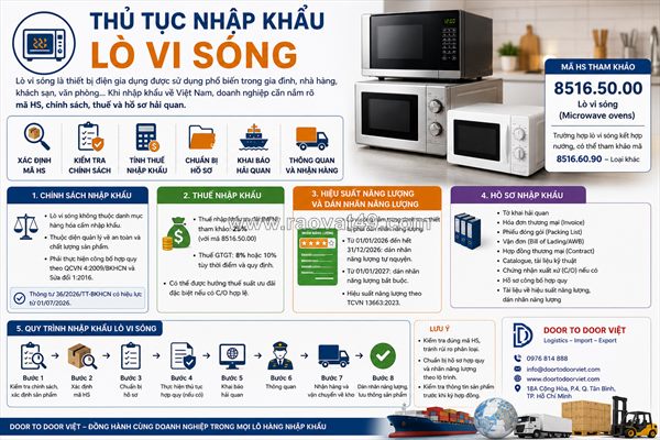 Thủ tục nhập khẩu lò vi sóng
