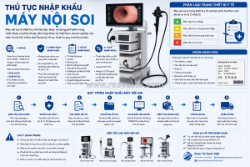 Thủ tục nhập khẩu máy nội soi