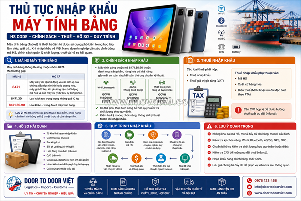 ~/Img/2026/10/thu-tuc-nhap-khau-may-tinh-bang-01.png