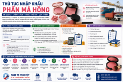 Thủ tục nhập khẩu phấn má hồng