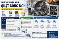 Thủ tục nhập khẩu quạt công nghiệp