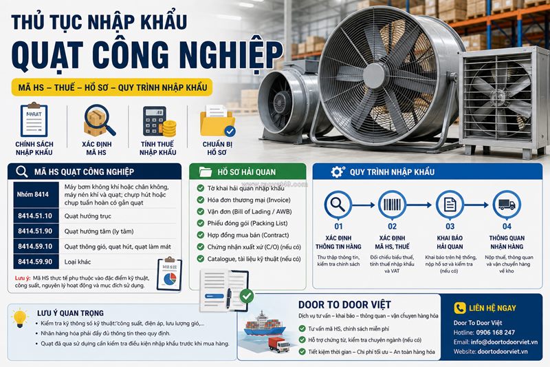 Thủ tục nhập khẩu quạt công nghiệp