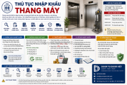 Thủ tục nhập khẩu thang máy