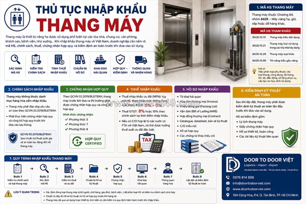 Thủ tục nhập khẩu thang máy