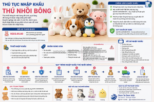 Thủ tục nhập khẩu thú nhồi bông