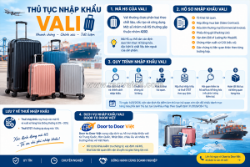 Thủ tục nhập khẩu vali