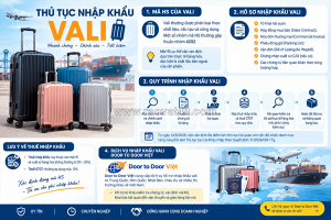 Thủ tục nhập khẩu vali