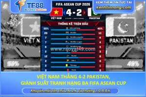 Việt nam thắng 4-2 pakistan, giành suất tranh hạng ba fifa asean cup
