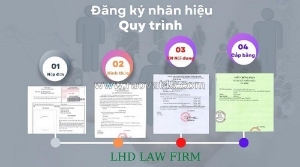 Cùng lhd law firm tìm hiểu giá trị lâu dài của việc đăng ký bảo hộ thương hiệu