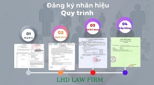 Cùng lhd law firm tìm hiểu giá trị lâu dài của việc đăng ký bảo hộ thương hiệu