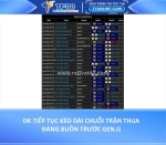 Dk tiếp tục kéo dài chuỗi trận buồn trước gen.g