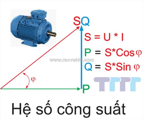 Hệ số công suất là gì? khái niệm, công thức tính và ý nghĩa trong mạch điện