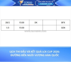 Lịch thi đấu và kết quả lck cup 2026: đường đến ngôi vương hàn quốc