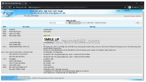 Một số lợi ích khi đăng ký bảo hộ thương hiệu sẽ đem lại